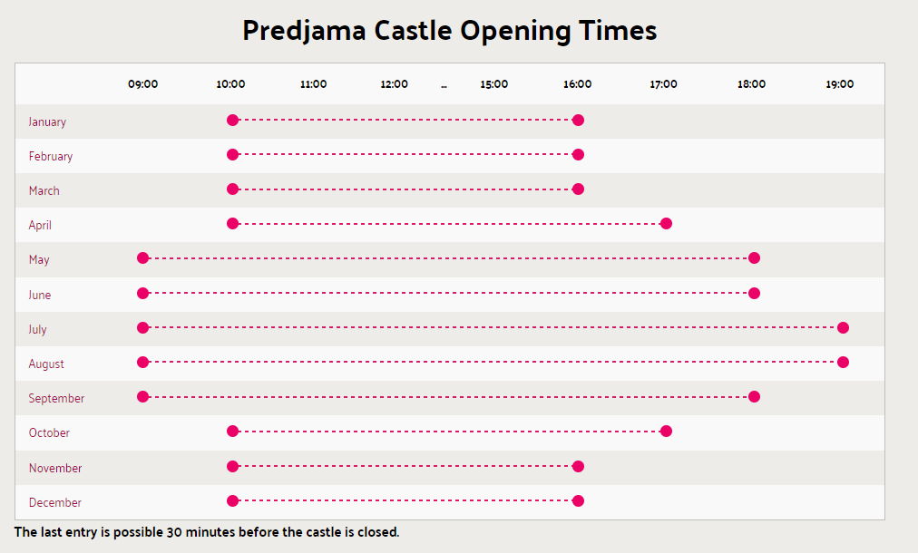 castelo de predjama horario